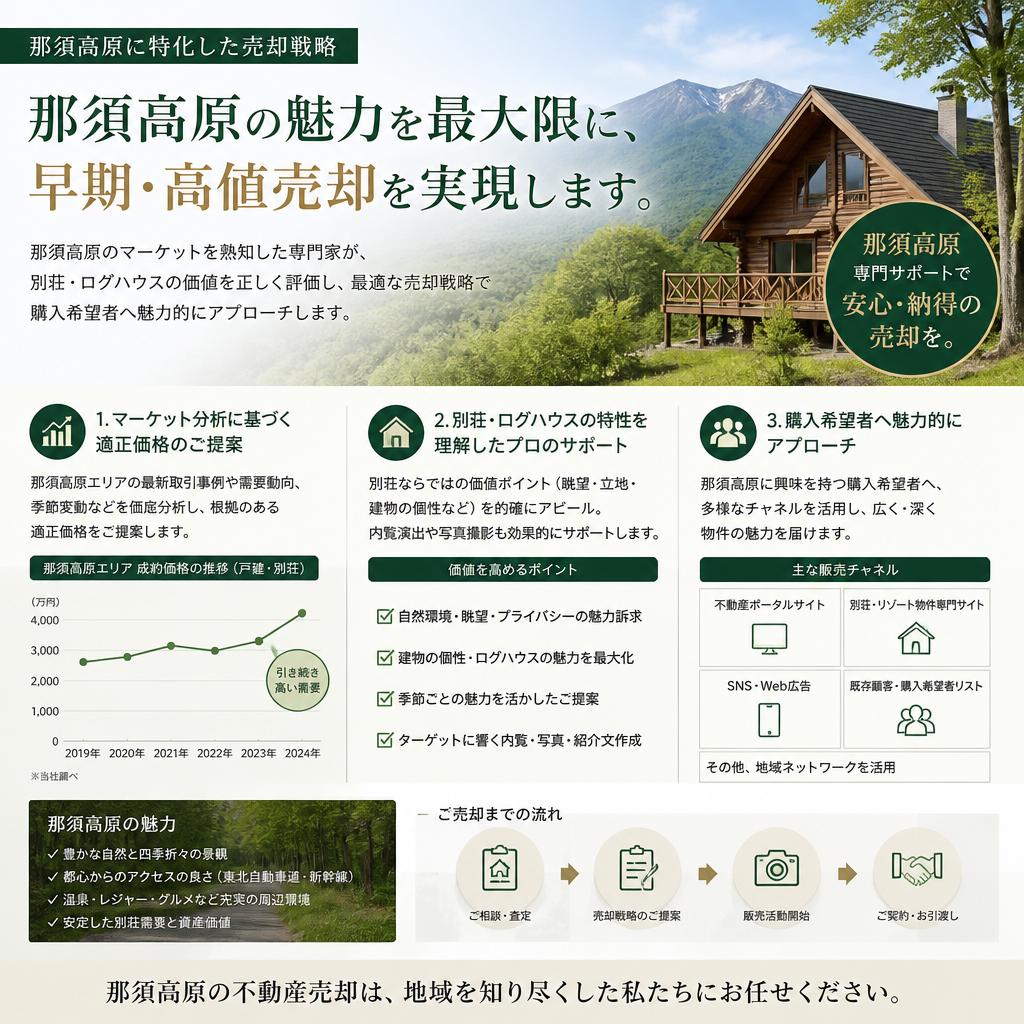 特化した売却戦略で高額成約を目指す
