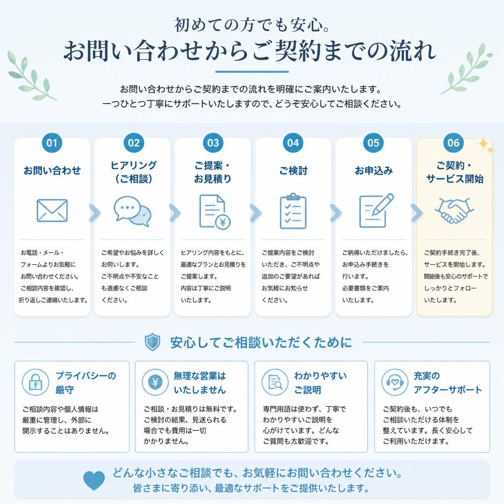 7. お問い合わせから契約までの流れの明確化