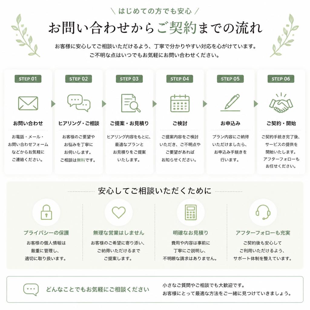 7. お問い合わせから契約までの流れの明確化