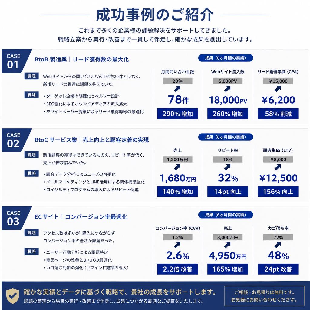 実績に基づく具体的な成功事例