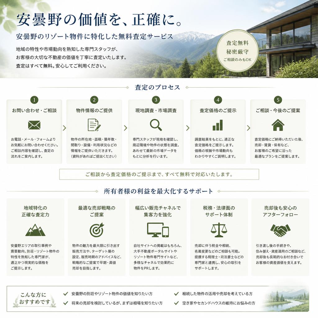 無料査定サービスのご案内