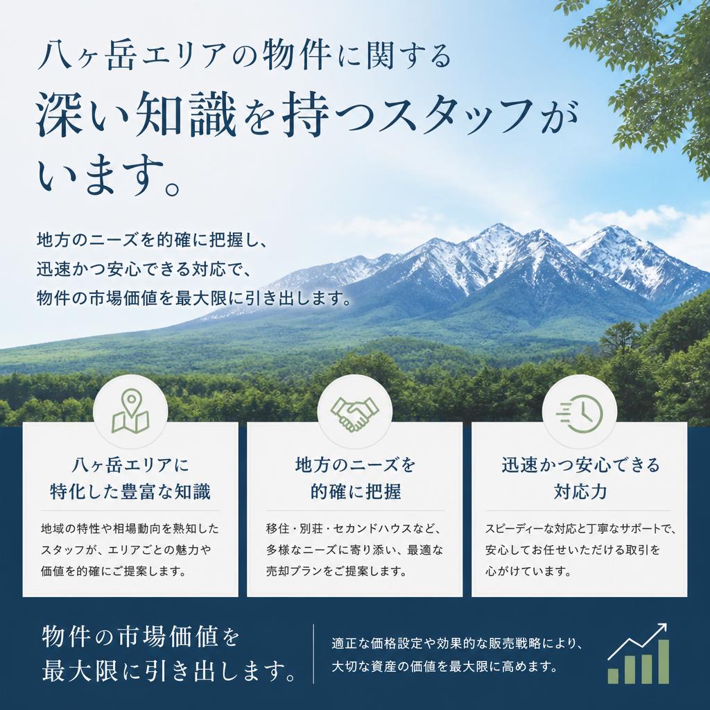 確かな専門知識とレスポンスの早さ
