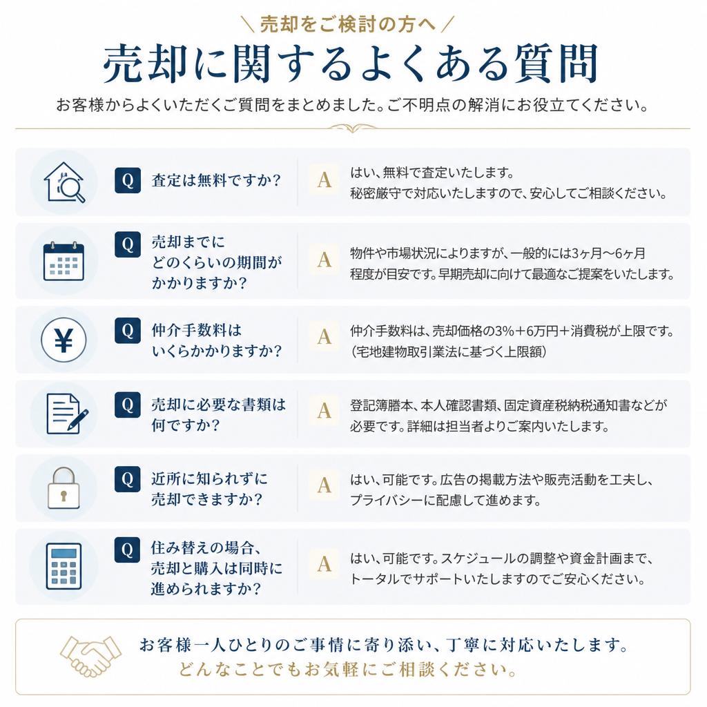 よくある質問と疑問解消