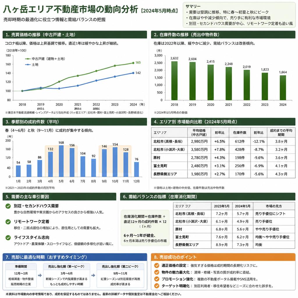 3. 今注目の市場動向を把握!