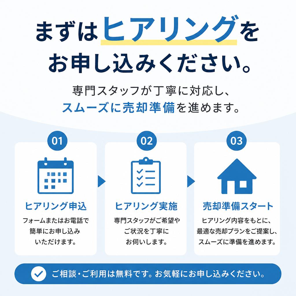 お問合せ—あなたの別荘の価値を見極める