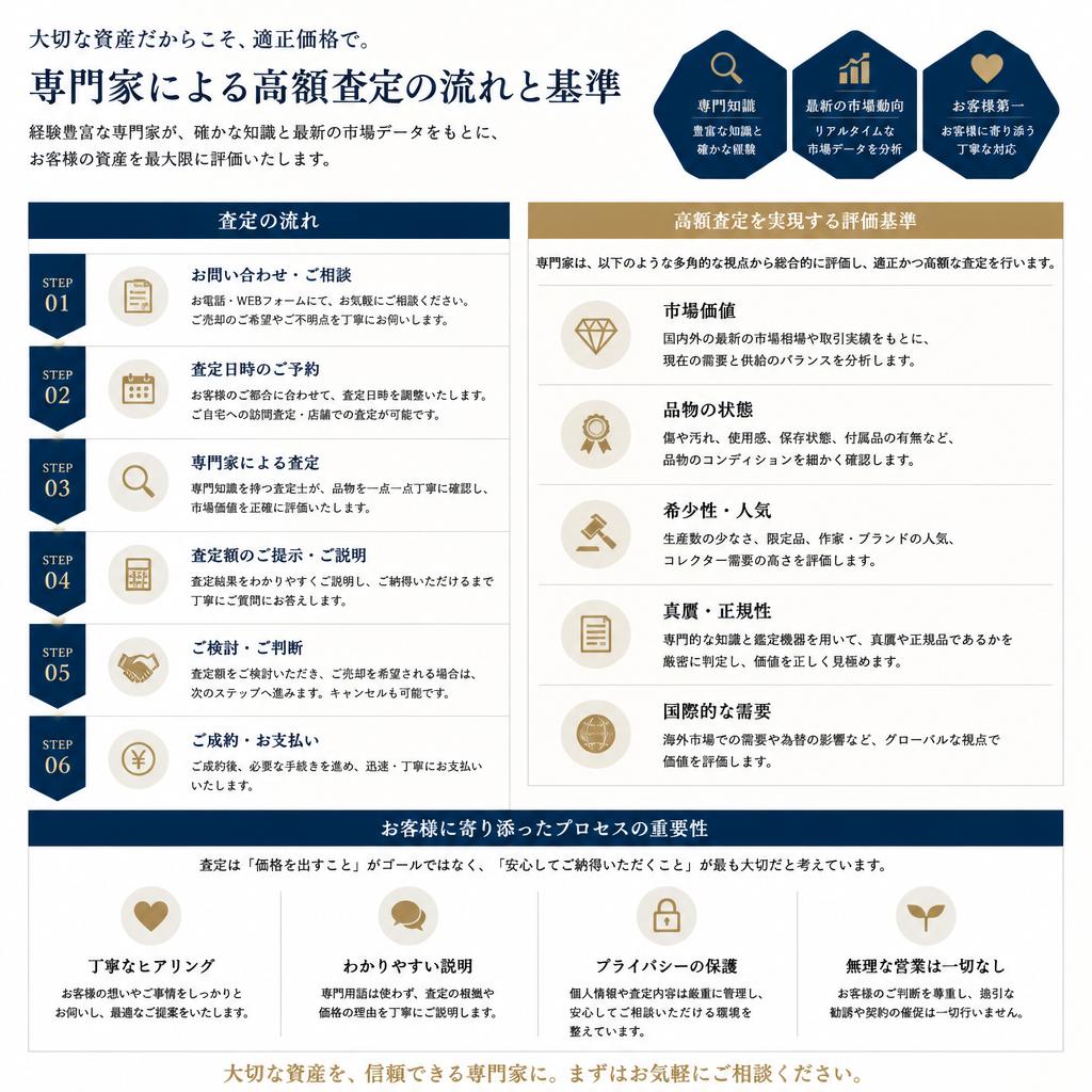 安心の査定方法とプロセス